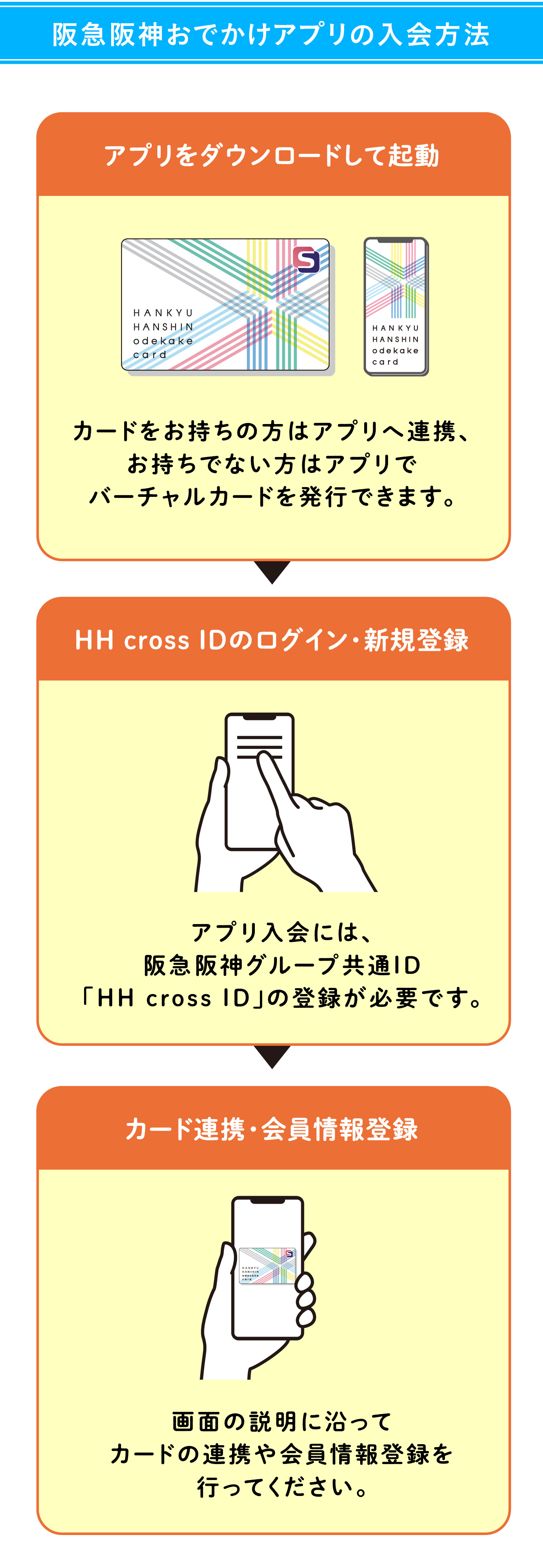 阪急阪神おでかけアプリ入会方法