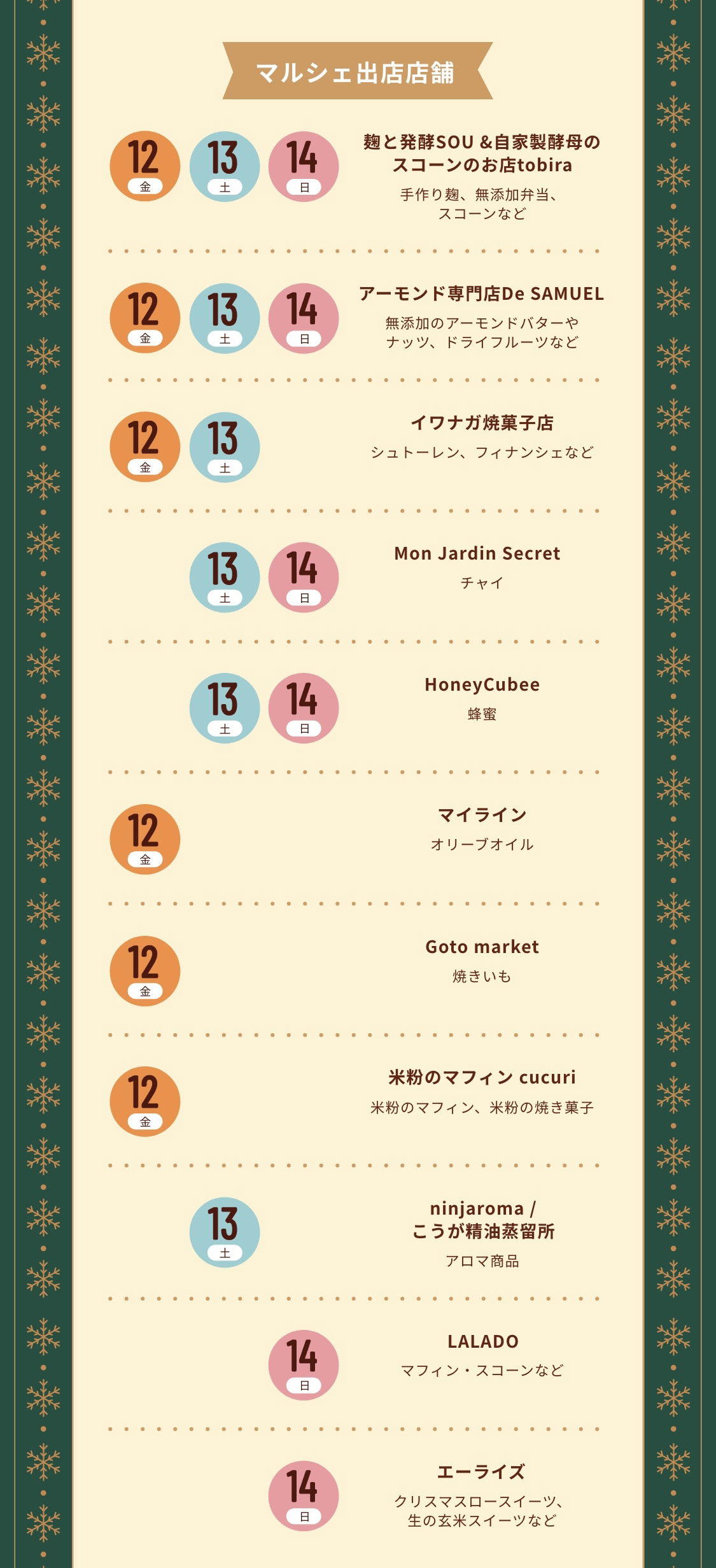 マルシェ出店店舗