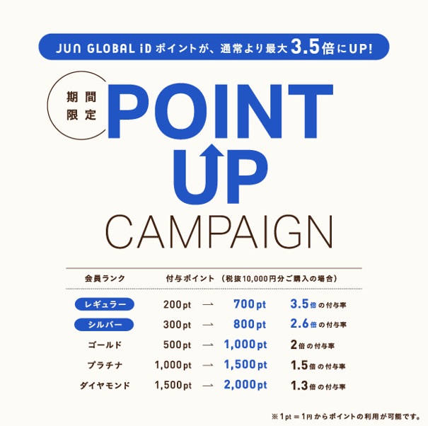 5月14日(木)〜5月18日(月)JUN GLOBAL iDポイントアップキャンペン