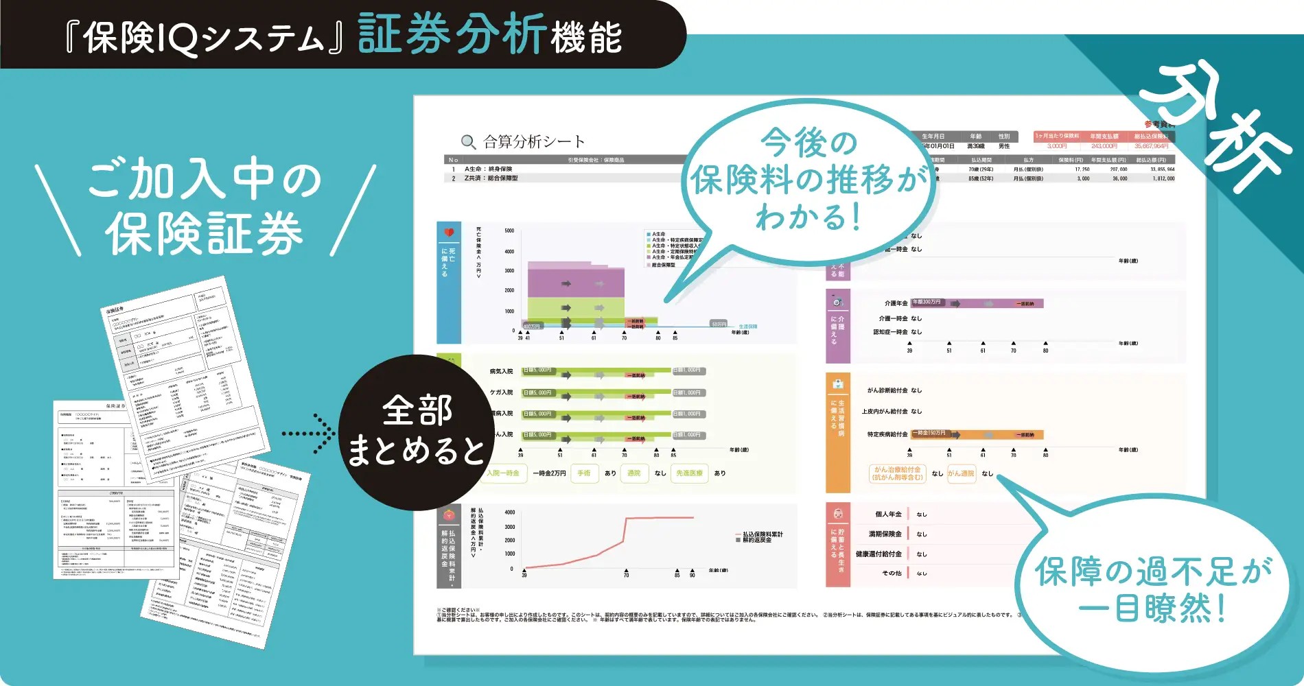 むずかしい生命保険の内容を一目瞭然に比較！