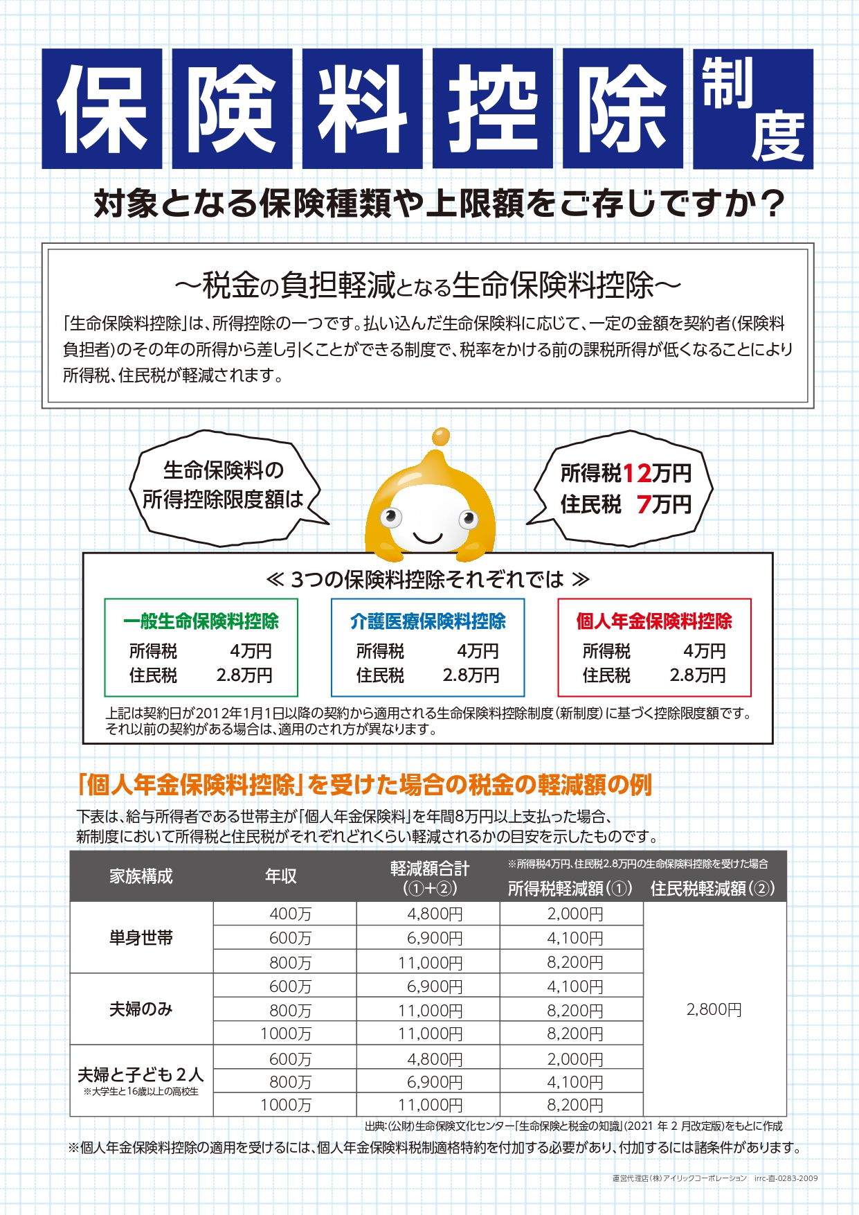 【保険クリニック】 生命保険料控除 フル活用できていますか？
